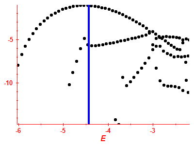 Strength function log